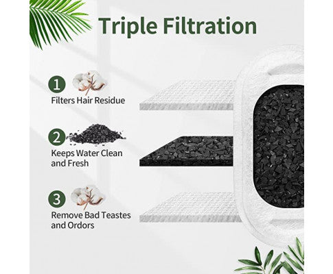 YES4PETS 8 x Dog/Cat Fountain Filter Replacement Activated Carbon Exchange Filtration System Automatic Water Dispenser Compatible
