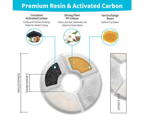 YES4PETS 8 x Dog/Cat Fountain Filter Replacement Activated Carbon Ion Exchange Resin Triple Filtration System Automatic Water Dispenser Compatible