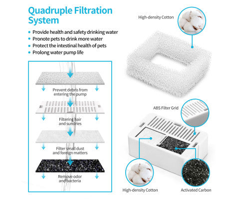 YES4PETS Dog/Cat Fountain Filter Replacement Activated Carbon Exchange Filtration System Automatic Water Dispenser Compatible