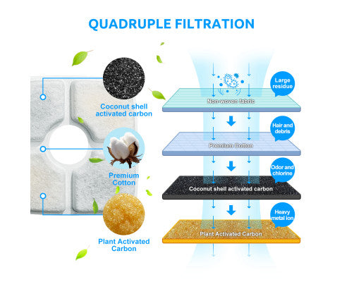 YES4PETS 8 x Pet, Dog or Cat Fountain Filter Replacement Activated Carbon Ion Filtration System Dispenser Compatible