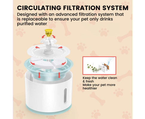 Floofi Pet Water Fountain 2.4L
