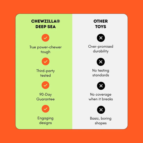 Chewzilla® Deep Sea Mission - Happy Staffy Co